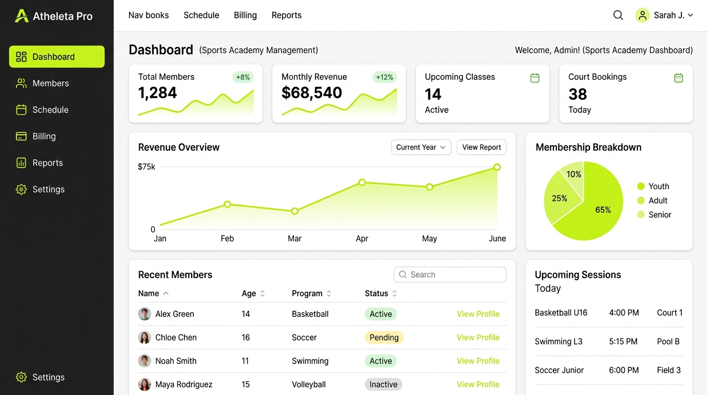 Dashboard de Muscul